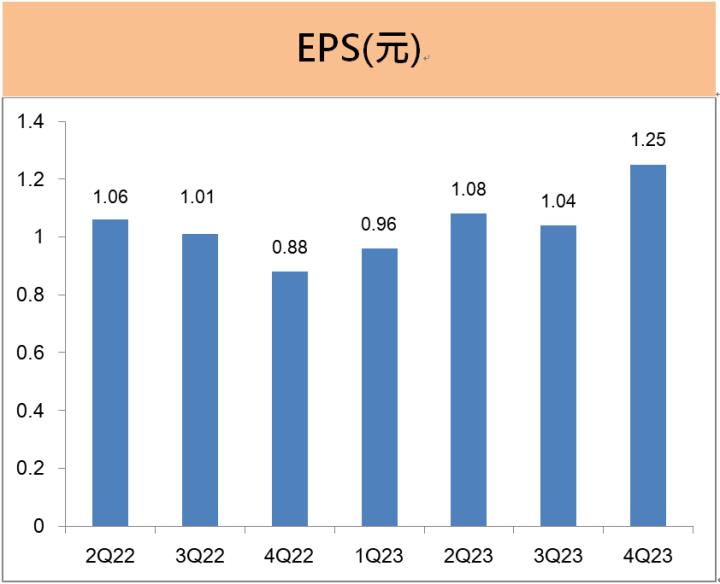 台灣大(3045)2023年EPS創四年新高！「這兩項」佈局成為全台電信首例！