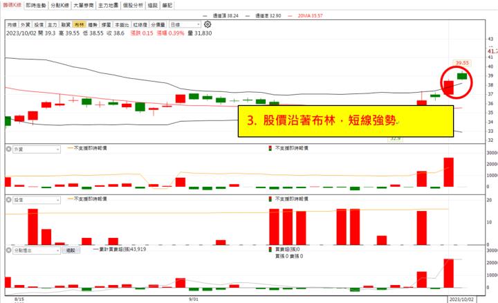 【權證小哥】10/2 大亞(1609)當沖案例解析