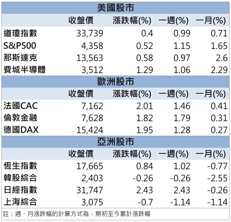 「這檔」法人強力買超 上週五強勢攻漲停!
