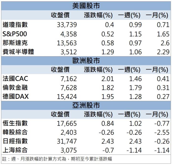 【籌碼K晨報】「這檔」法人強力買超 上週五強勢攻漲停!