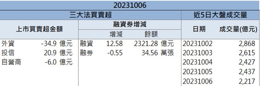 「這檔」法人強力買超 上週五強勢攻漲停!