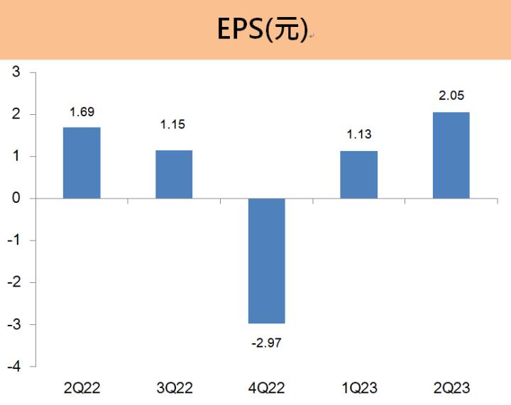 富邦金(2881) 九月單月、累計、EPS「三冠王」！股息政策如何？投資人必看！