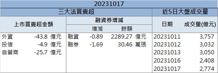AI熱潮「這檔」爆發式成長 三萬張買單大排長龍