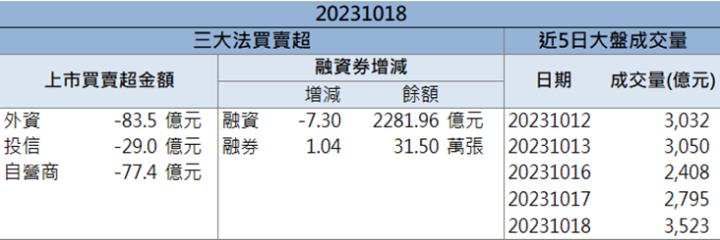 【籌碼K晨報】「這檔」營運谷底翻身 多種題材強攻漲停