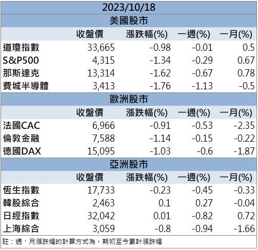「這檔」營運谷底翻身 多種題材強攻漲停