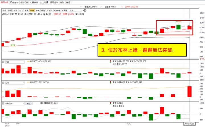 【權證小哥】10/19 材料KY(4763)當沖案例解析