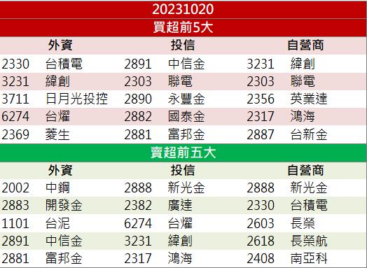 【籌碼K晨報】「這檔」重返成長軌道 買盤萬張排隊搶買