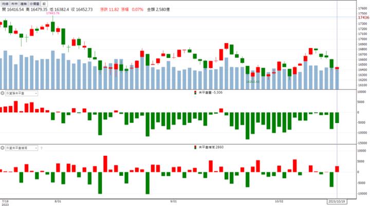 【籌碼K晨報】「這檔」重返成長軌道 買盤萬張排隊搶買
