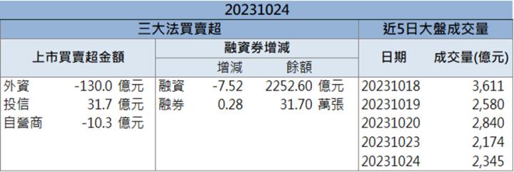 【籌碼K晨報】「這檔」表現問鼎歷年最強 十四萬張買盤緊緊鎖死！