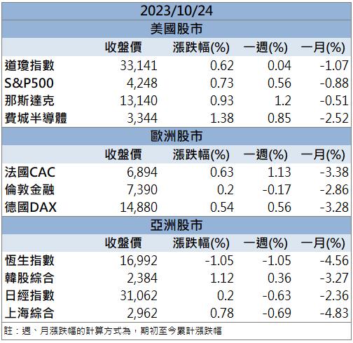 「這檔」表現問鼎歷年最強 十四萬張買盤緊緊鎖死！