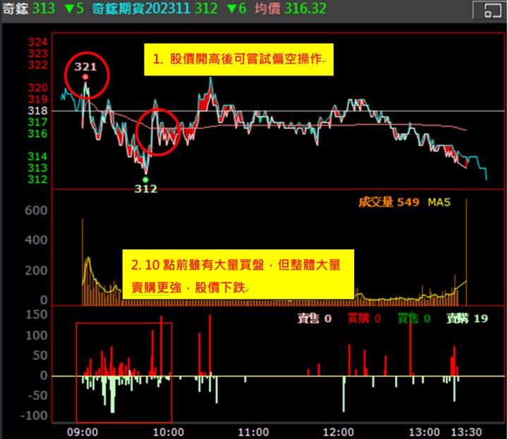【權證小哥】10/25 奇鋐(3017)當沖案例解析