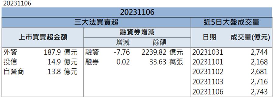 「這檔」領軍漲停 你上車了嗎!