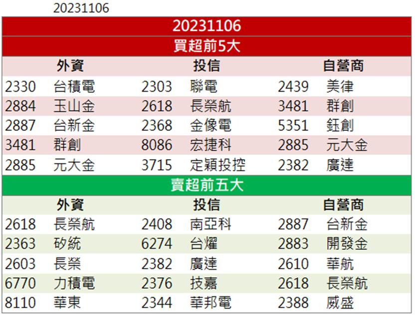 「這檔」領軍漲停 你上車了嗎!