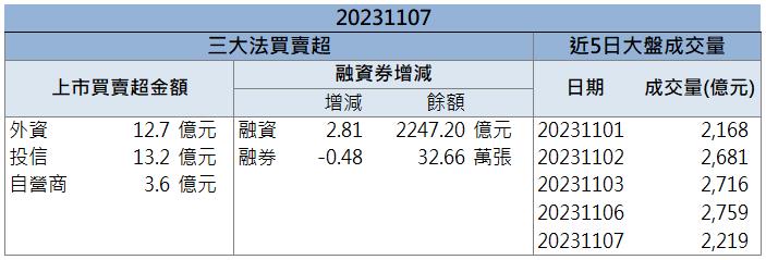 【籌碼K晨報】「這檔」藥證進入最終審查 市場兩萬買盤搶不停！