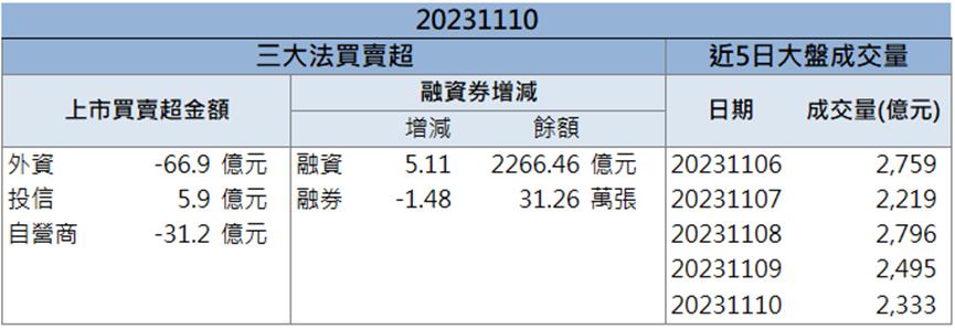 「這檔」爆量漲停 最新營收創下歷史新高