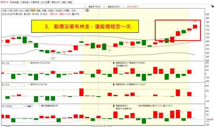 【權證小哥】11/22 穎崴(6515)當沖案例解析