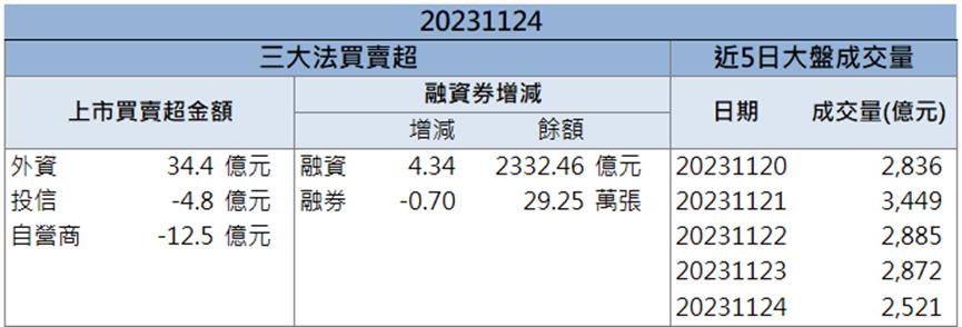 「這檔」營運雙動能 今年盈餘有望創下歷史新高