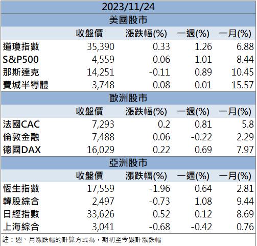 【籌碼K晨報】「這檔」營運雙動能 今年盈餘有望創下歷史新高