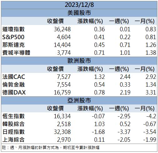 「這檔」AI伺服器助陣，外資按讚攻漲停!