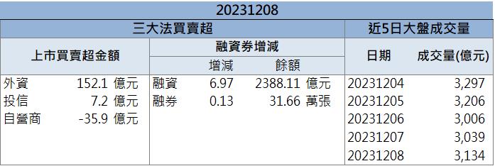 【籌碼K晨報】「這檔」AI伺服器助陣，外資按讚攻漲停!