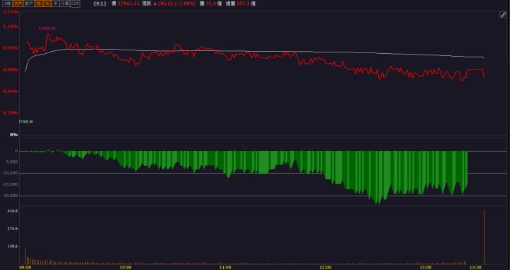 【籌碼K晨報】「這檔」AI伺服器助陣，外資按讚攻漲停!