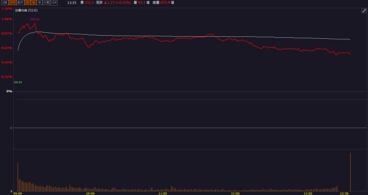 【籌碼K晨報】「這檔」AI伺服器助陣，外資按讚攻漲停!
