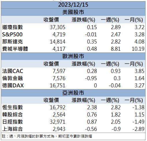 【籌碼K晨報】「這檔」爆量鎖漲停 搭上國家隊一飛衝天