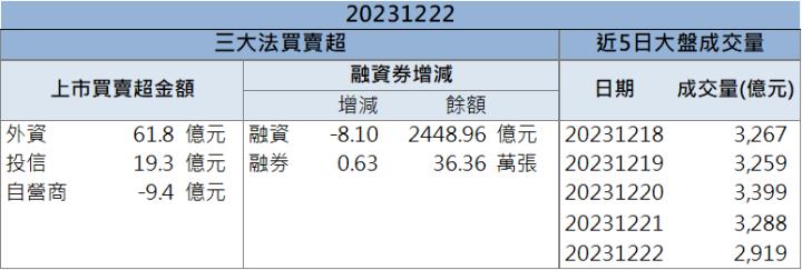 【籌碼K晨報】「這檔」重金併購生技公司 股價急衝漲停!