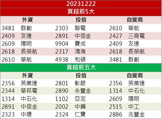 【籌碼K晨報】「這檔」重金併購生技公司 股價急衝漲停!