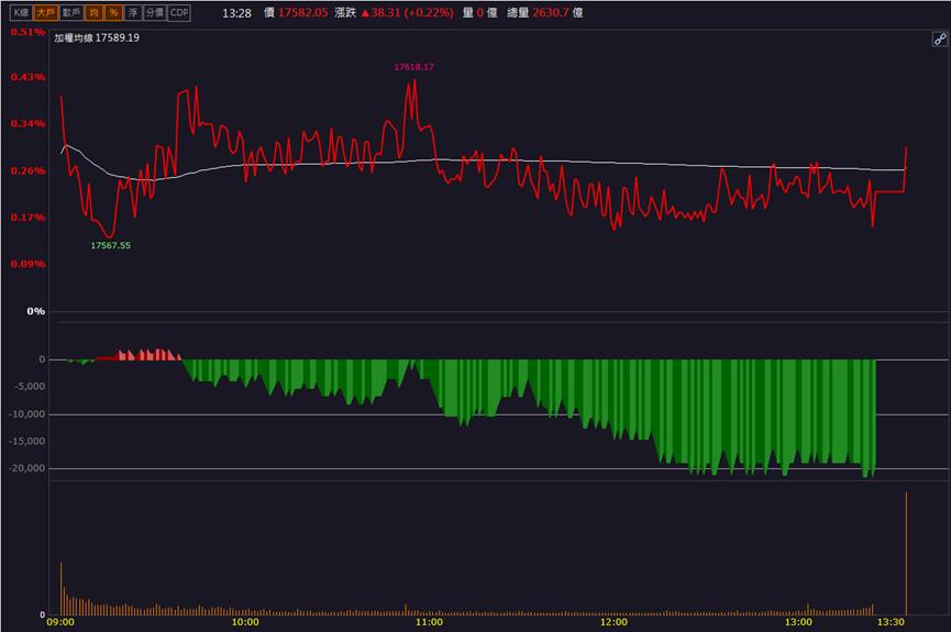 「這檔」重金併購生技公司 股價急衝漲停!
