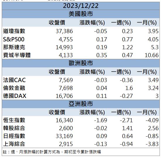 【籌碼K晨報】「這檔」重金併購生技公司 股價急衝漲停!