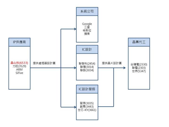 【產業研究報告】年成長率高達40％的崛起產業，由淺入深一起認識RISC-V指令集