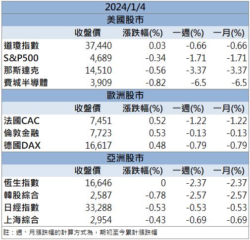 【籌碼K晨報】疫情概念股再起！「他」第二根漲停鎖死!