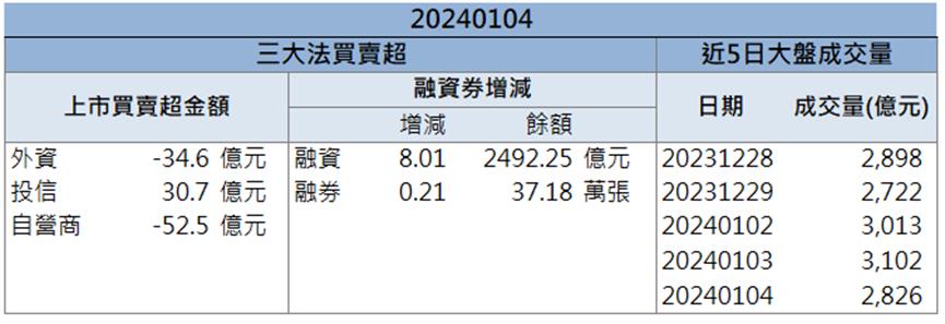 疫情概念股再起！「他」第二根漲停鎖死!