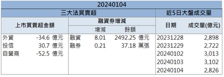 【籌碼K晨報】疫情概念股再起！「他」第二根漲停鎖死!