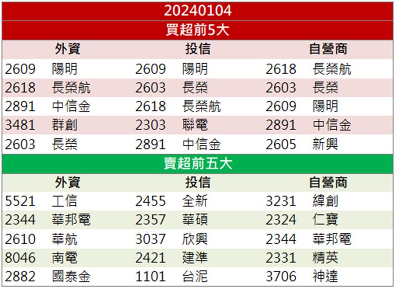疫情概念股再起！「他」第二根漲停鎖死!