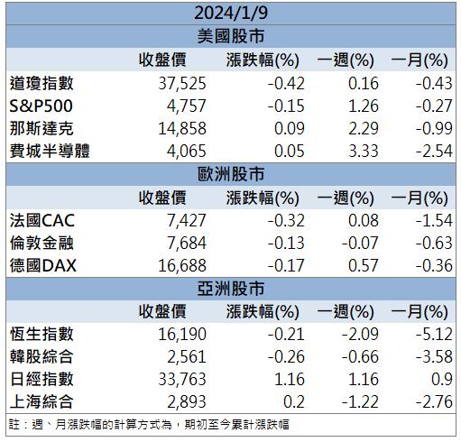 【籌碼K晨報】「這檔」第四季營收亮眼!外資投信大買攻漲停！