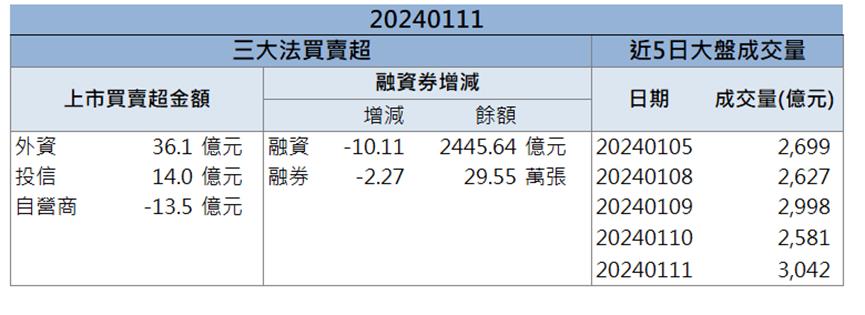「他」提前佈局AI新技術，營收上看雙位數成長!