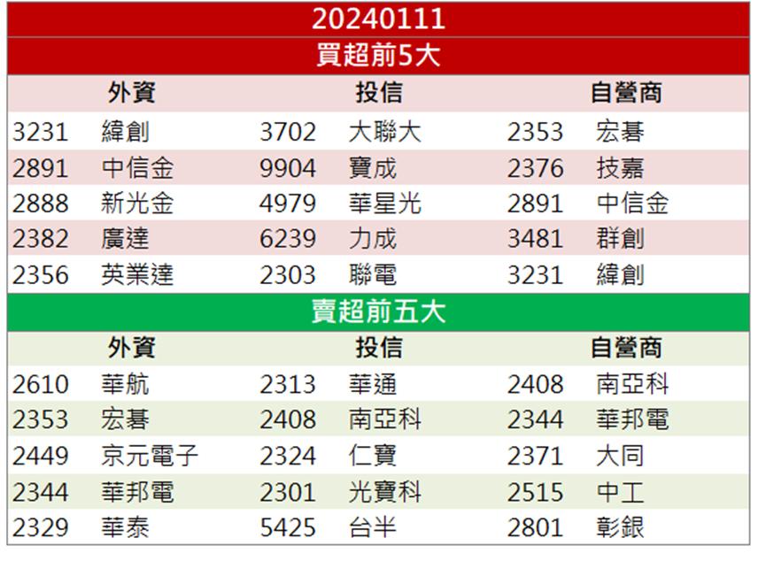 「他」提前佈局AI新技術，營收上看雙位數成長!