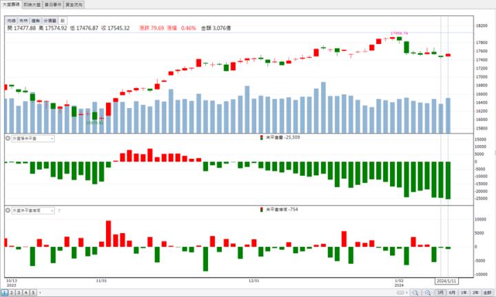 【籌碼K晨報】「他」提前佈局AI新技術，營收上看雙位數成長!