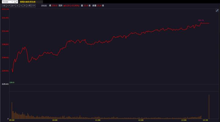 【籌碼K晨報】「他」提前佈局AI新技術，營收上看雙位數成長!