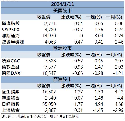 「他」提前佈局AI新技術，營收上看雙位數成長!