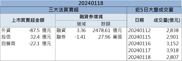 這集團概念股漲不停! 「這檔」帶量衝上漲停!
