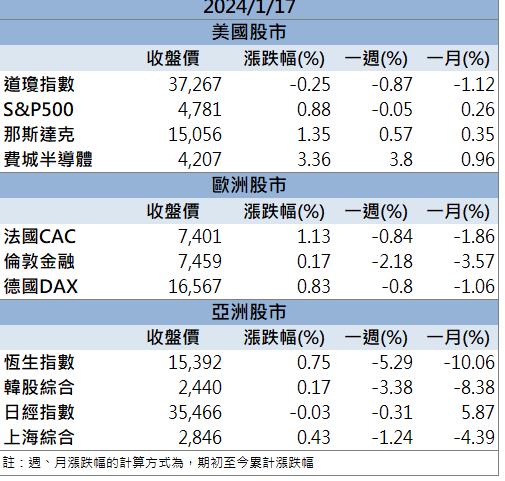 這集團概念股漲不停! 「這檔」帶量衝上漲停!