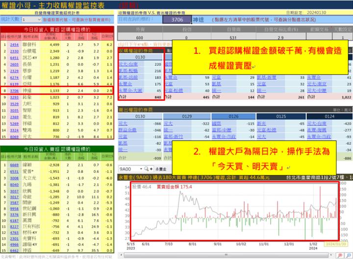 【權證小哥】1/30 神達(3706)當沖案例解析