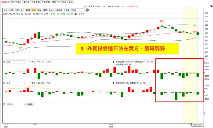 【權證小哥】2/5 勤誠(8210)當沖案例解析