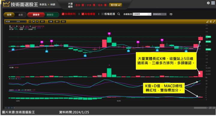 新日興(3376)大啖蘋果商機，股價頻創波段新高！如何提前掌握？