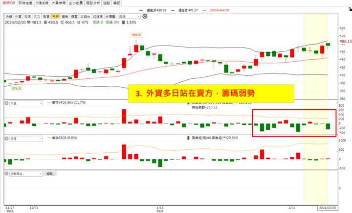 【權證小哥】2/20 鈺太(6679)當沖案例解析