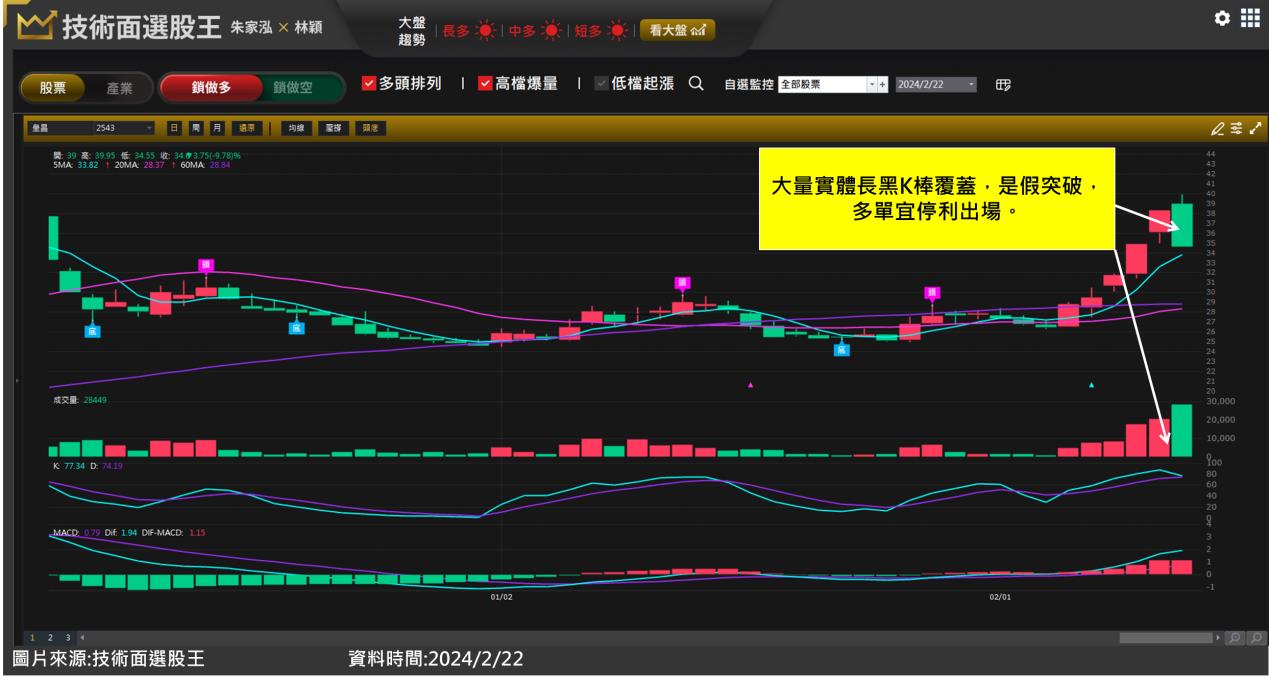 皇昌(2543)受惠前瞻計畫標案急漲四成，這段漲幅怎麼看？-朱家泓X林穎| CMoney投資網誌