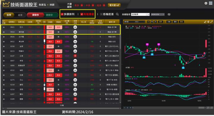 美利達(9914)、巨大(9921)業績落底回升，奧運概念股突破波段新高！